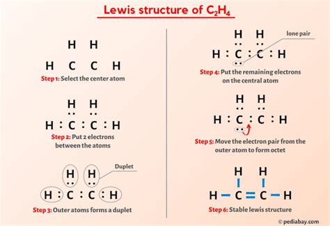 Unraveling Ethylene: A Simple Guide to the C2H4 Lewis Structure