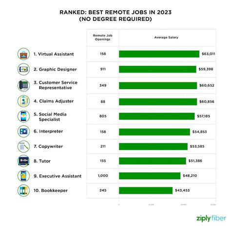 Discover Top California Remote Jobs Opportunities Await You Now
