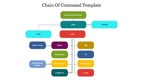 Mastering the Chain of Command: Essential Strategies for Success