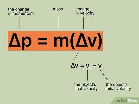 Demystify the Change in Momentum Formula: A Professional Guide
