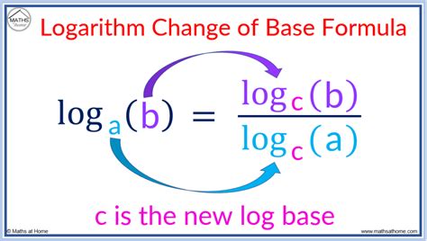 Mastering Change of Base Formula: Essential Guide