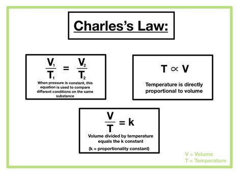 Unlock the Secrets of Charles Law Equation