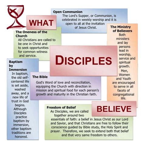 Uncovering the Core Beliefs of the Church of Christ: What You Need to Know