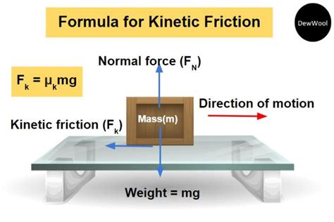 Coefficient of Kinetic Friction Formula Explained Simply