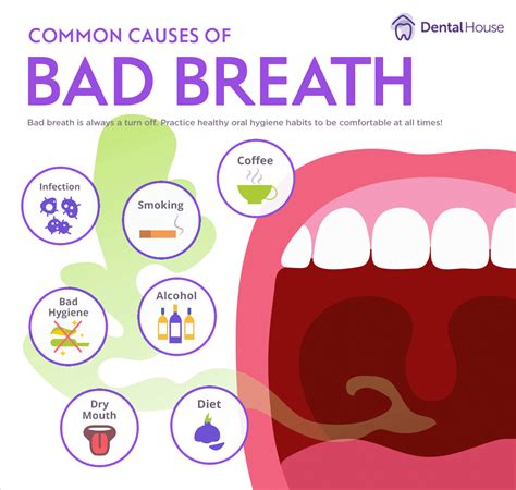 Common Problems with Bad Breath: Uncover the Hidden Culprits Today