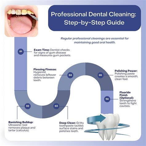 Common Problems with Professional Teeth Cleaning Unveiled