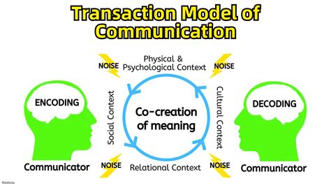 Exploring the Dynamics of Communication Models Transactional: Unveil Secrets to Effective Interactions