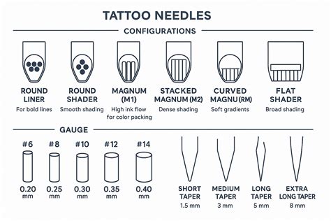 Complete Guide On Tattoo Needles Tattooing 101