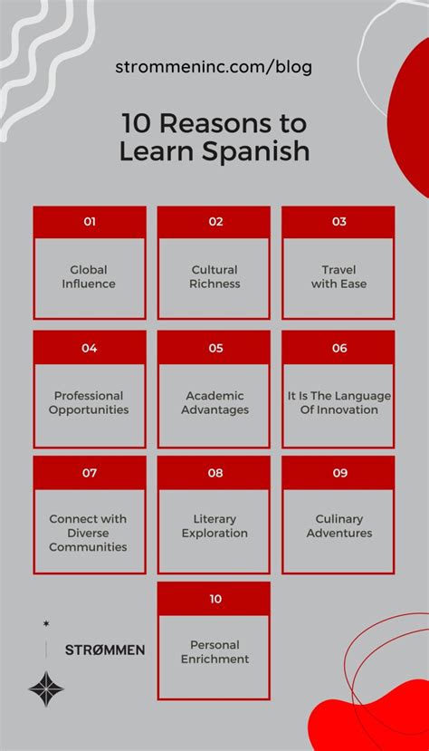 Mastering 'Continue in Spanish': Unlock Fluency Secrets Today