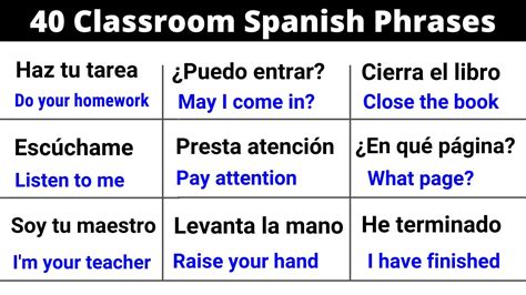 Quick Guide to Correct in Spanish