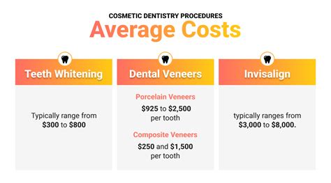 Cosmetic Dentistry Cost in NYC: Top Secrets Revealed!