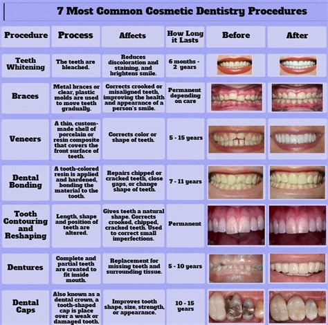 Unveiling Cosmetic Dentistry Procedure Explained: Your Pathway to Perfect Smiles
