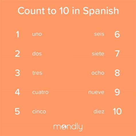 Learn How to Count to 10 in Spanish Easily