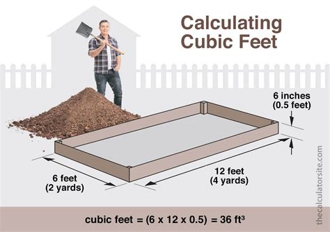 Cubic Feet to Yards Conversion: Simple and Accurate Calculations for All