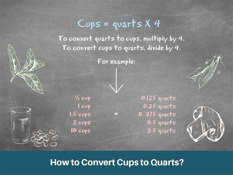 Convert Cups to Quarts: Easy and Accurate Measurement Guide