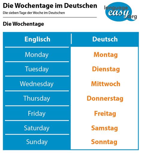 Days of the Week in German: Easy Mastery