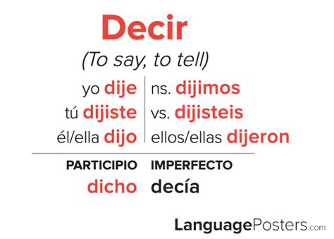 Mastering Decir in Preterite: Quick Guide for Fluent Spanish Speakers
