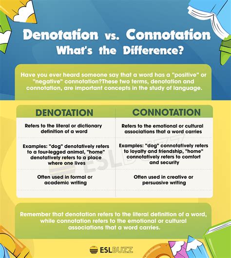 Denotation vs Connotation: Understanding the Meaning Behind Words