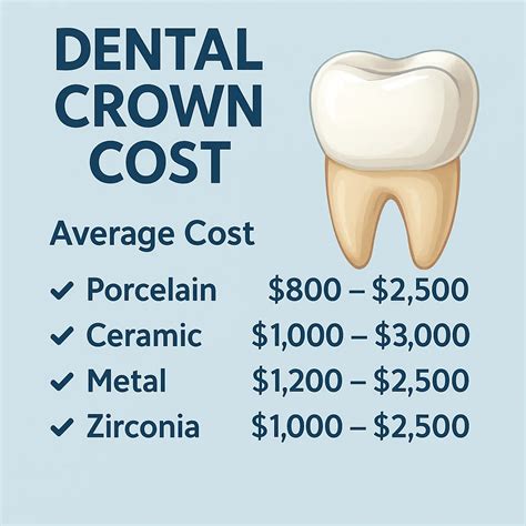 Uncover Affordable Dental Crown Cost in Dubai: What to Expect