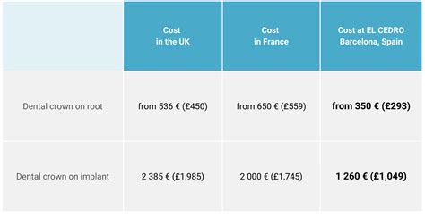 Unveiling the Dental Crown Cost UK: Affordable Options You Didn't Know About