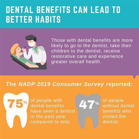Dental Health Benefits: Unlock Smile Secrets