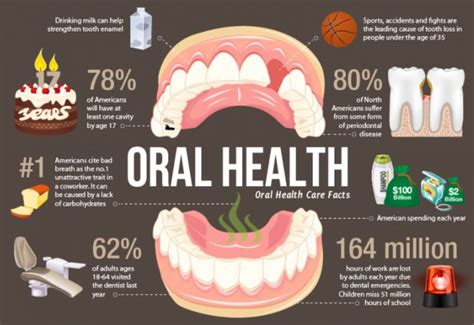 Top Dental Health Best Practices Every Adult Should Know