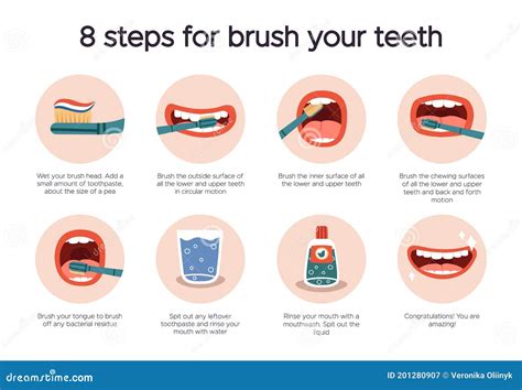 Master Dental Health Step by Step Guide