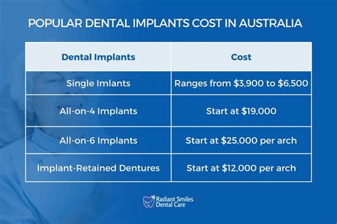 Best dental implants Australia offers