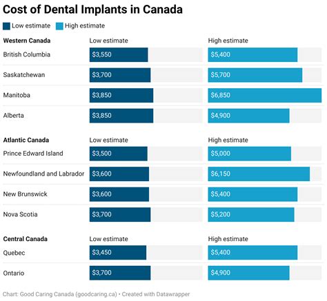 Understanding Dental Surgery Cost in Canada: A Comprehensive Guide