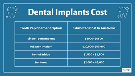 Uncover Dental Surgery Cost in London: What to Expect