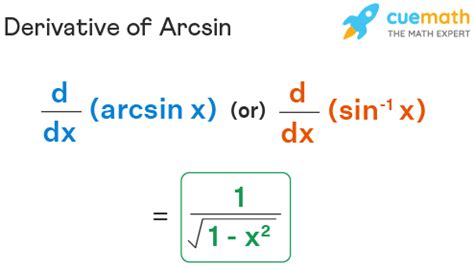 Unveiling the Derivative of Arcsin: A Crucial Mathematical Discovery