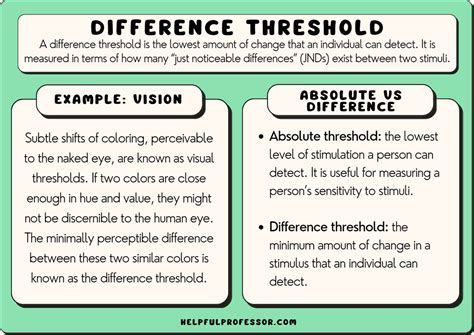 Difference Threshold Psychology: Core Definition Uncovered