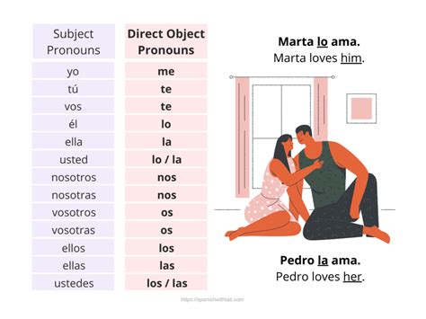 Mastering Direct Object Pronouns Spanish: Essential Tips for Fluency