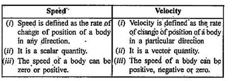 Unlock the Secrets: Distinguish Speed and Velocity in Plain English