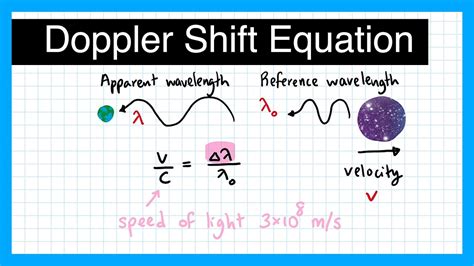 Doppler Shift Equation Unveiled: Real Insights