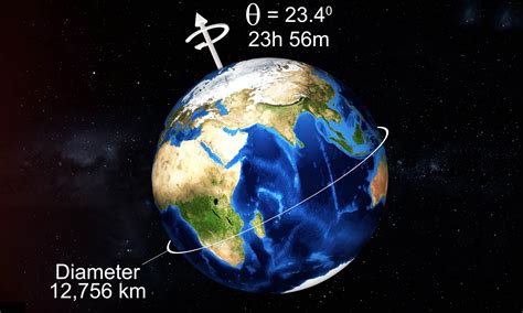 Earth Tilted 31.5 Inches: The Surprising Revelation You Need to Know