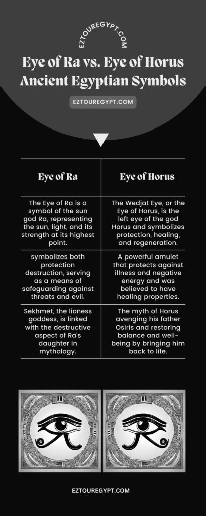 Egyptian Symbols Tattoos Ra Eye Of Ra Vs Eye Of Horus Best