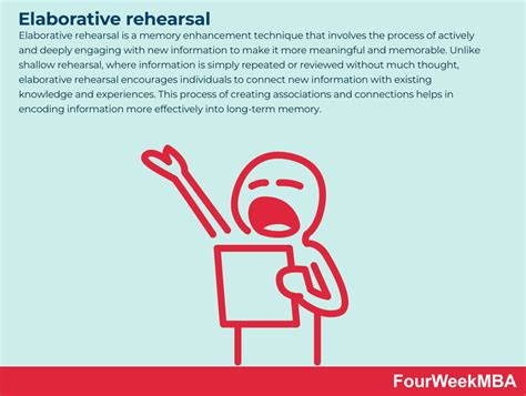 Elaborative Rehearsal Psychology Explained Simply