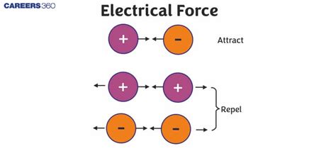 Electric Force Definition: Unveiling Core Concepts