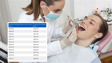 Emergency Dentist Cost in Australia: Affordable Options