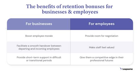 Maximizing Employee Retention: The Impact of Bonus Incentives