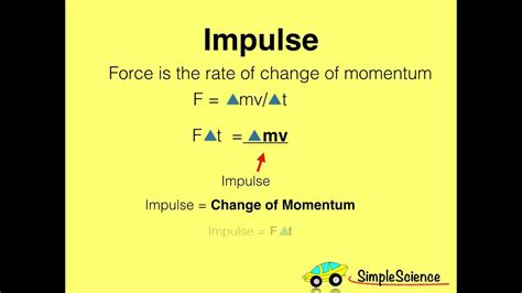 Master the Equation for Impulse: Key Physics Insight