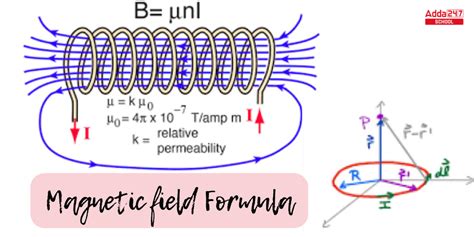 Equation of Magnetic Field: Hidden Secrets Unveiled