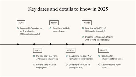 Last Chance: esscirc 2025 Deadline Approaches Fast