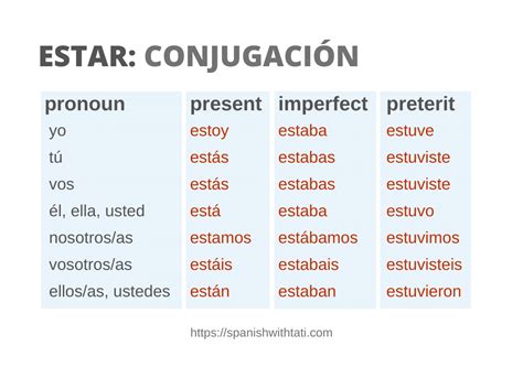 Master Estar Conjugation Chart: Perfect Your Spanish Verb Skills Today!