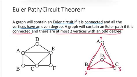 Eulerian Theorem: Proven Path to Mathematical Clarity