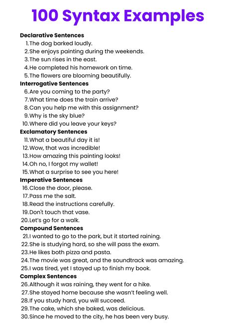 Exploring Practical Examples for Syntax in Programming