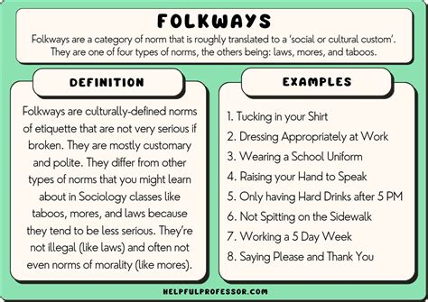 Folkways Definition Sociology: Simple Guide Explored