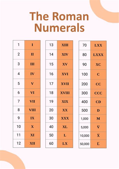 Free Roman Numerals Chart Templates Editable And Printable Free Roman Numerals Chart Templates Editable And Printable