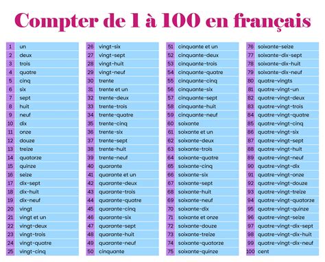 Mastering French Numbers 1-100: Your Essential Guide